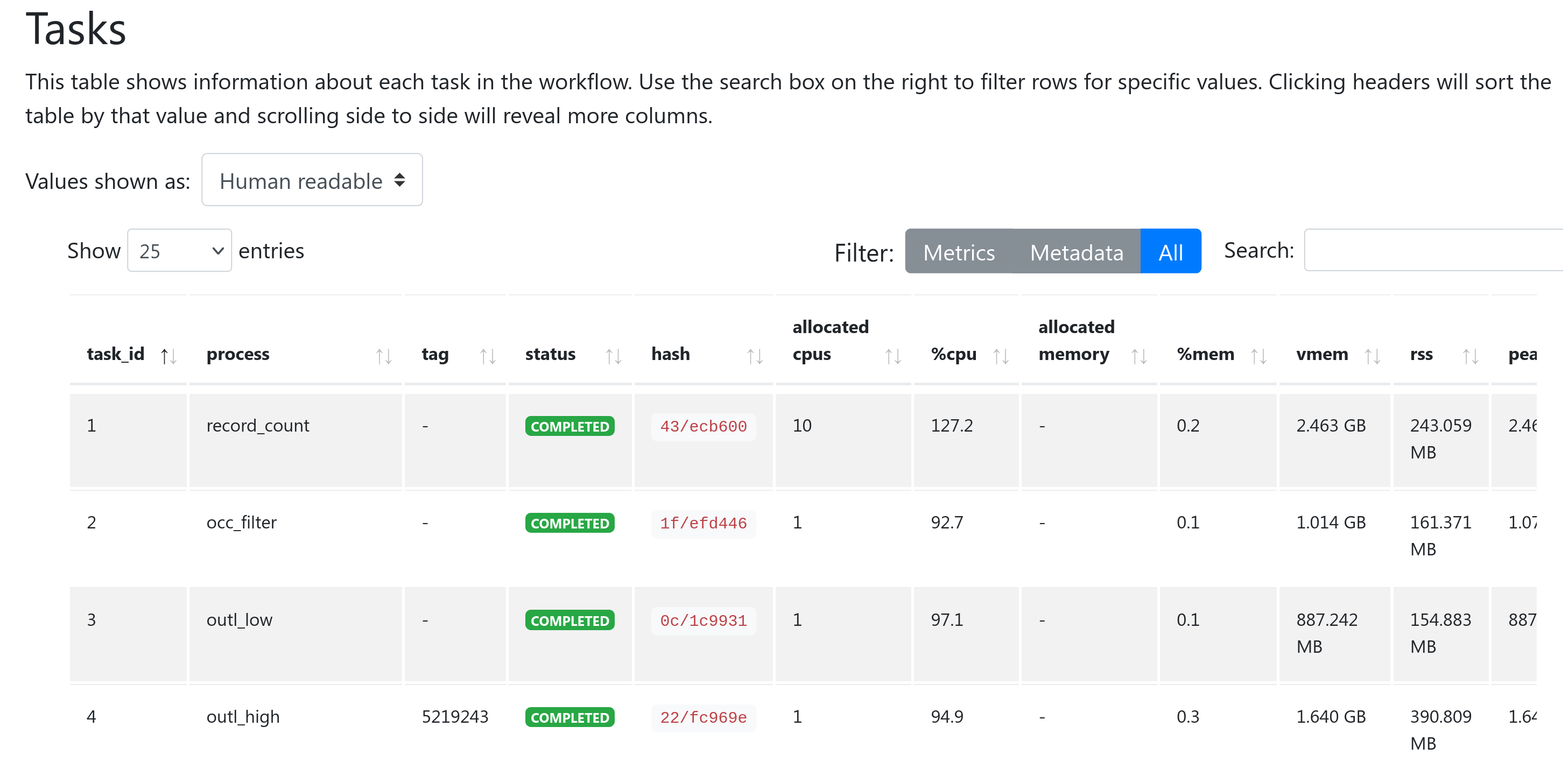 Workflow task stats